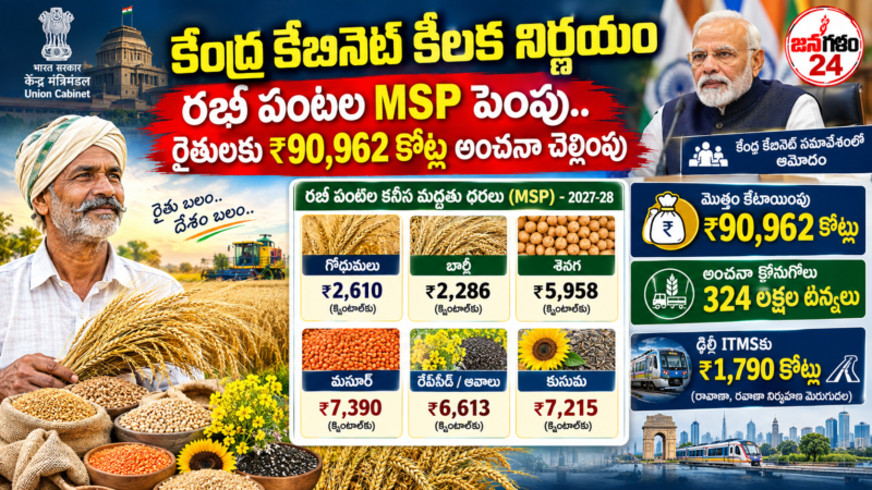 కేంద్ర కేబినెట్ కీలక నిర్ణయం రబీ పంటల మద్దతు ధరల పెంపు వేల కోట్ల నిధులు కేటాయింపు