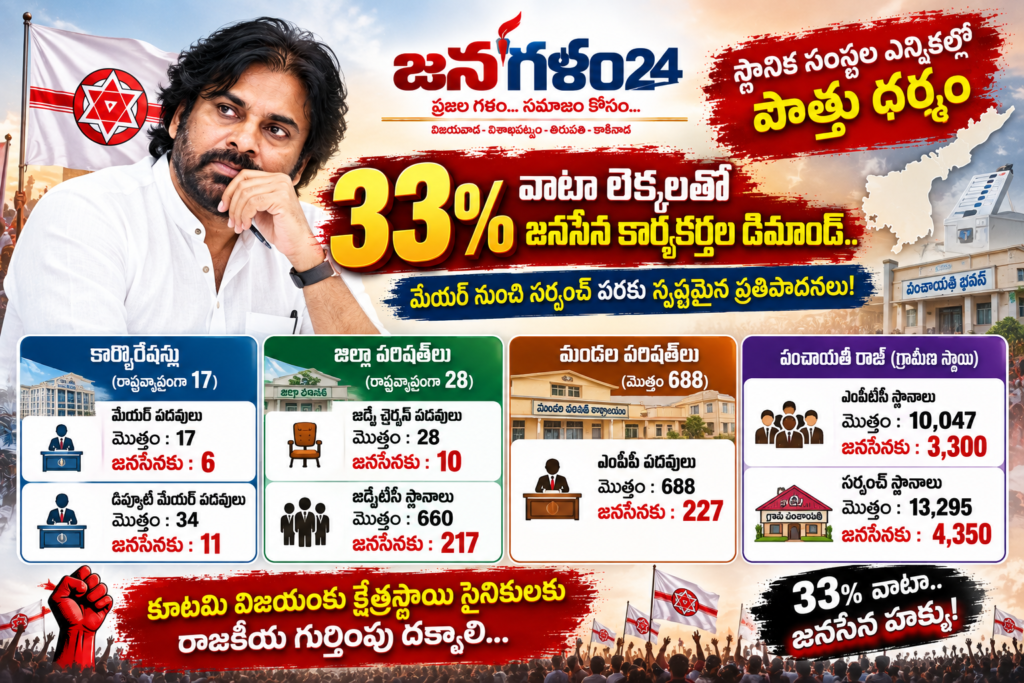 స్థానిక సంస్థల ఎన్నికల్లో పొత్తు ధర్మం: 33 శాతం వాటా లెక్కలతో జనసేన కార్యకర్తల డిమాండ్.. మేయర్ నుంచి సర్పంచ్ వరకు స్పష్టమైన ప్రతిపాదనలు!