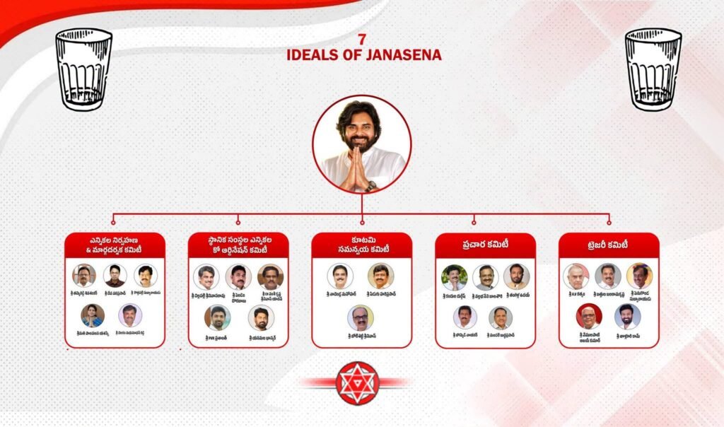 స్థానిక సమరానికి జనసేన సై: పవన్ కళ్యాణ్ కీలక నిర్ణయాలు!
