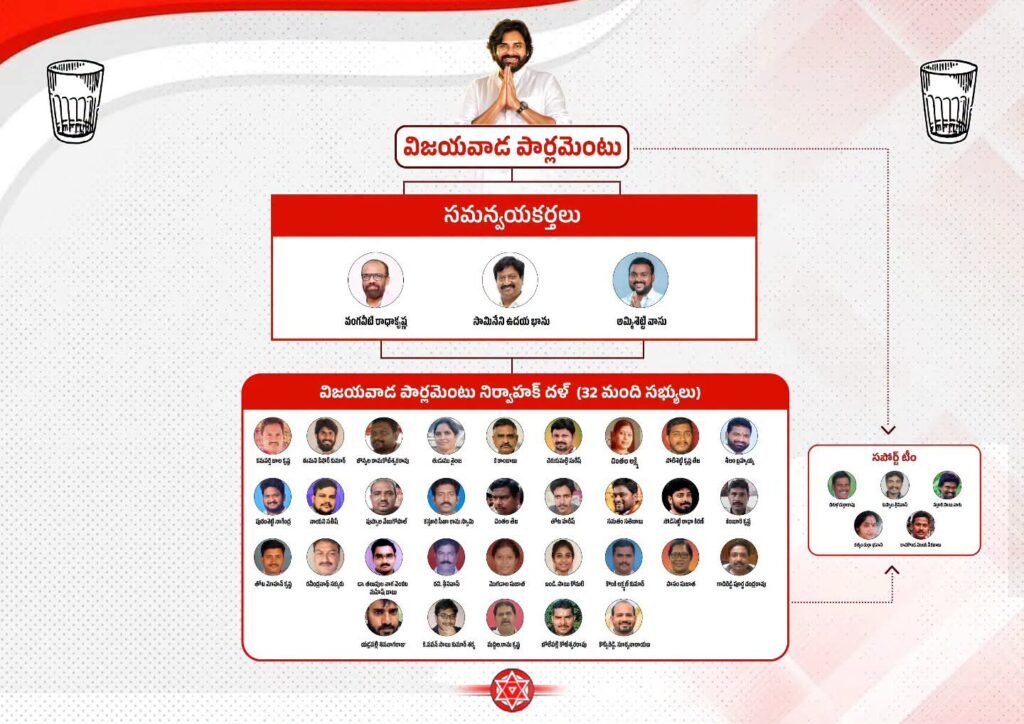 విజయవాడ పార్లమెంట్ స్థానిక సంస్థల ఎన్నికల సమన్వయ కమిటీని ప్రకటించిన జనసేన.. కీలక బాధ్యతల్లో వంగవీటి రాధా, సామినేని, అమ్మిశెట్టి