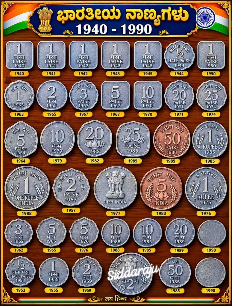 నాటి చిల్లర.. నేటి జ్ఞాపకం: 1940 – 1990 భారతీయ నాణేల ప్రస్థానం!