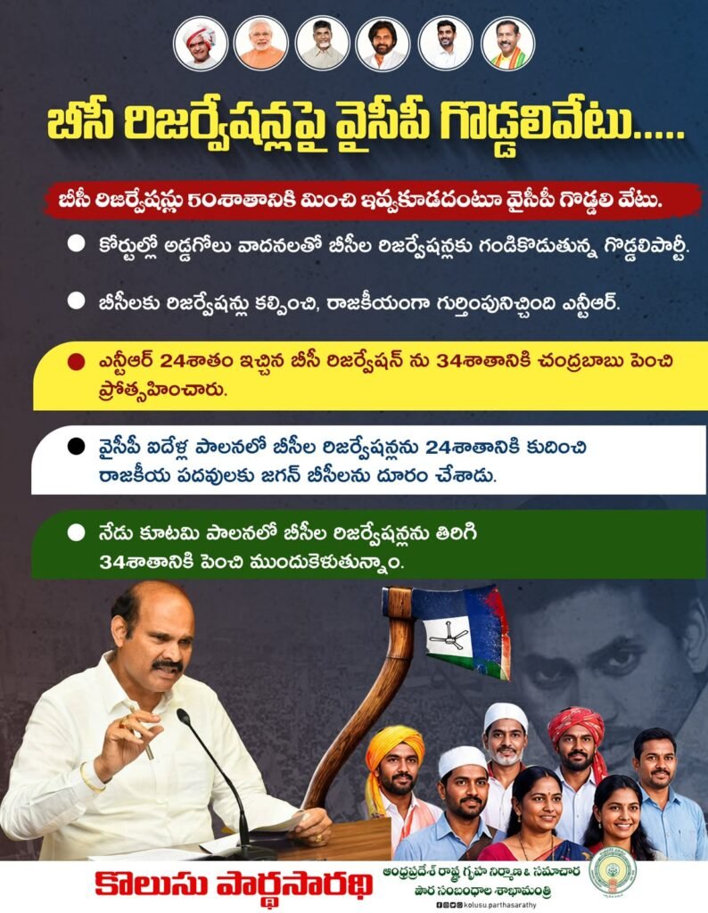 బీసీ రిజర్వేషన్లపై వైఎస్సార్‌సీపీ గొడ్డలివేటు: కోర్టుల్లో అడ్డగోలు వాదనలతో బీసీలకు తీరని అన్యాయం… మంత్రి కొలుసు పార్థసారథి తీవ్ర ధ్వజం