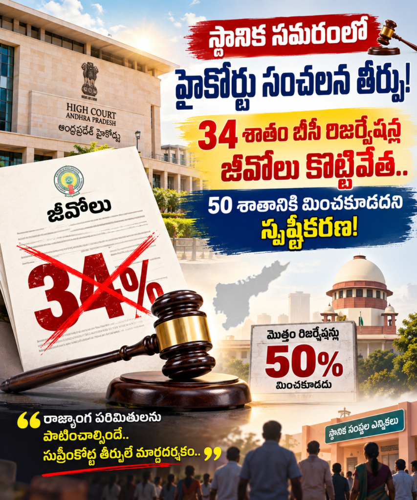 స్థానిక సమరంలో హైకోర్టు సంచలన తీర్పు: 34 శాతం బీసీ రిజర్వేషన్ల జీవోలు కొట్టివేత.. 50 శాతానికి మించకూడదని స్పష్టీకరణ!