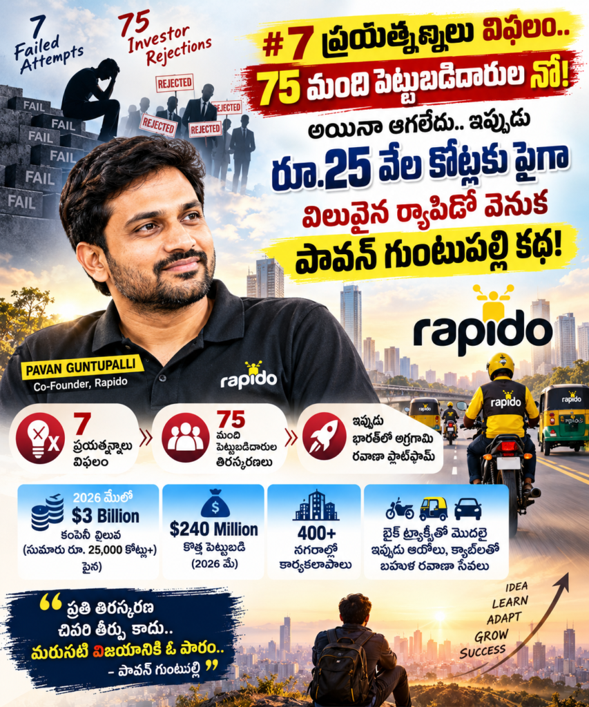 7 ప్రయత్నాలు విఫలం.. 75 మంది పెట్టుబడిదారుల నో! అయినా ఆగలేదు.. ఇప్పుడు రూ.25 వేల కోట్లకు పైగా విలువైన ర్యాపిడో వెనుక పావన్ గుంటుపల్లి కథ!